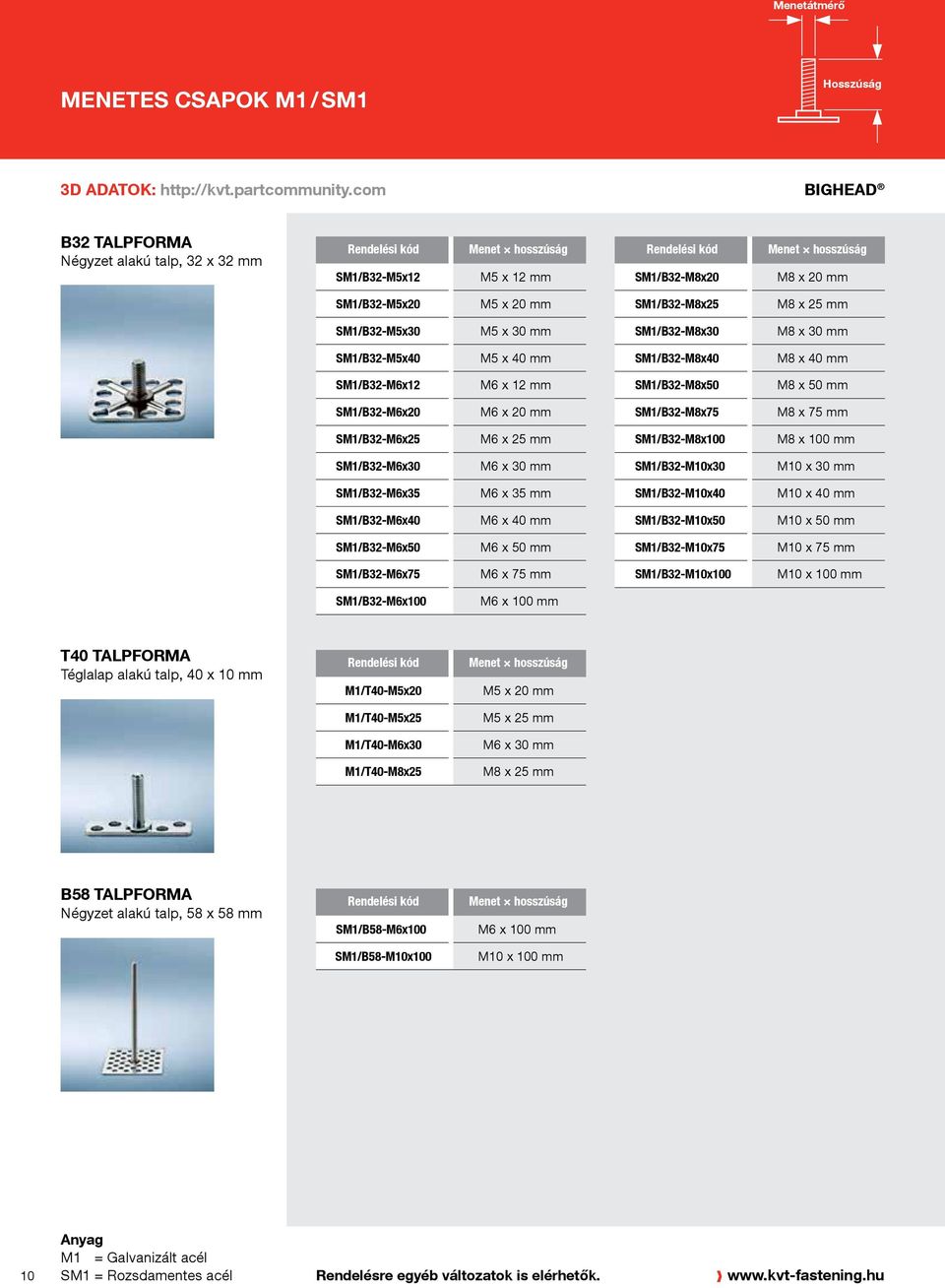 x 30 mm SM1/B32-M5x40 M5 x 40 mm SM1/B32-M8x40 M8 x 40 mm SM1/B32-M6x12 M6 x 12 mm SM1/B32-M8x50 M8 x 50 mm SM1/B32-M6x20 M6 x 20 mm SM1/B32-M8x75 M8 x 75 mm SM1/B32-M6x25 M6 x 25 mm SM1/B32-M8x100