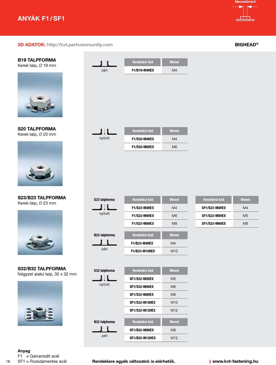 talpforma nyitott Menet Menet F1/S23-M4HEX M4 SF1/S23-M4HEX M4 F1/S23-M6HEX M6 SF1/S23-M5HEX M5 F1/S23-M8HEX M8 SF1/S23-M6HEX M6 B23 talpforma Menet zárt F1/B23-M4HEX F1/B23-M10HEX M4 M10 S32/B32