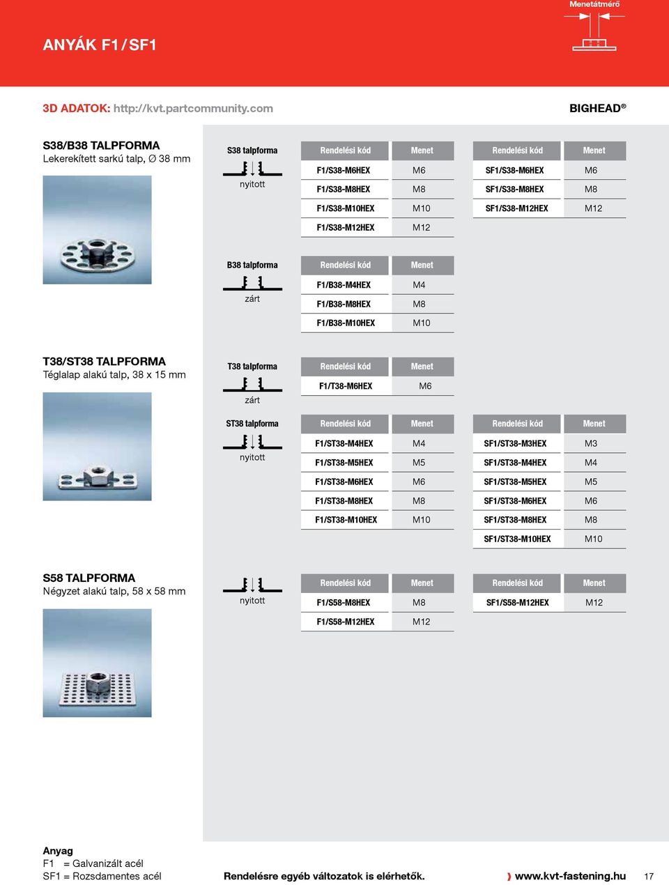 F1/S38-M12HEX M12 B38 talpforma Menet zárt F1/B38-M4HEX F1/B38-M8HEX M4 M8 F1/B38-M10HEX M10 T38/ST38 TALPFORMA Téglalap alakú talp, 38 x 15 mm T38 talpforma zárt F1/T38-M6HEX Menet M6 ST38 talpforma