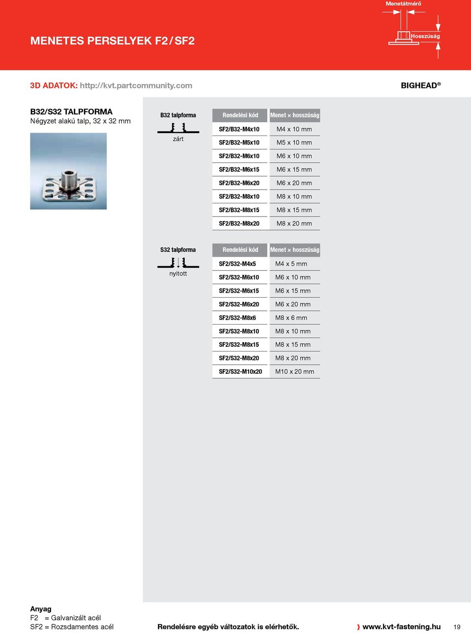 SF2/B32-M6x20 M6 x 20 mm SF2/B32-M8x10 M8 x 10 mm SF2/B32-M8x15 M8 x 15 mm SF2/B32-M8x20 M8 x 20 mm S32 talpforma nyitott SF2/S32-M4x5 SF2/S32-M6x10 M4 x 5 mm M6 x 10 mm