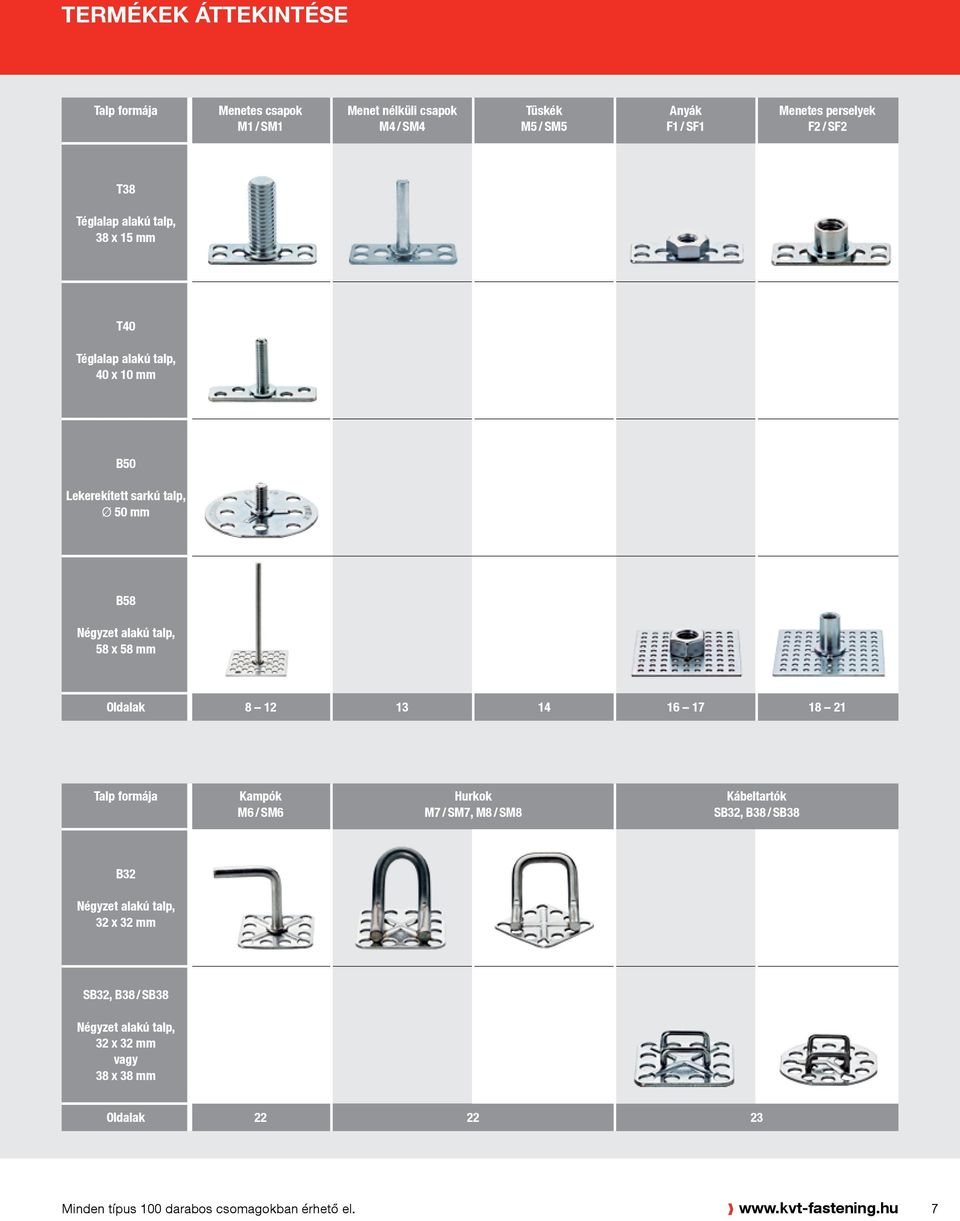 Oldalak 8 12 13 14 16 17 18 21 Talp formája Kampók M6 / SM6 Hurkok M7 / SM7, M8 / SM8 Kábeltartók SB32, B38 / SB38 B32 Négyzet alakú talp, 32 x 32 mm
