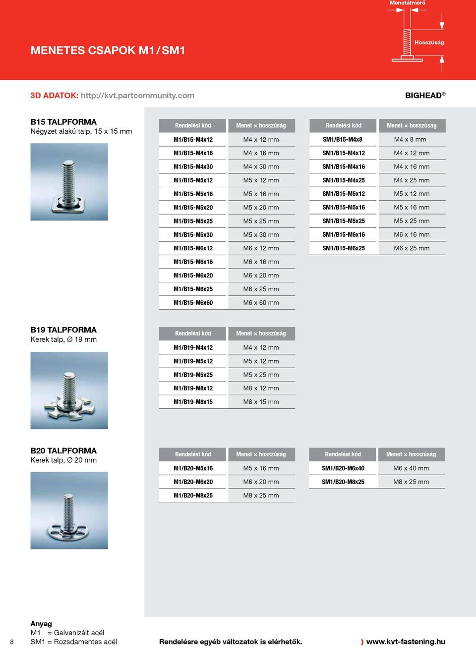 mm M1/B15-M5x12 M5 x 12 mm SM1/B15-M4x25 M4 x 25 mm M1/B15-M5x16 M5 x 16 mm SM1/B15-M5x12 M5 x 12 mm M1/B15-M5x20 M5 x 20 mm SM1/B15-M5x16 M5 x 16 mm M1/B15-M5x25 M5 x 25 mm SM1/B15-M5x25 M5 x 25 mm