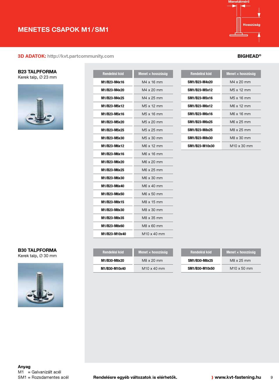 M1/B23-M5x12 M5 x 12 mm SM1/B23-M6x12 M6 x 12 mm M1/B23-M5x16 M5 x 16 mm SM1/B23-M6x16 M6 x 16 mm M1/B23-M5x20 M5 x 20 mm SM1/B23-M6x25 M6 x 25 mm M1/B23-M5x25 M5 x 25 mm SM1/B23-M8x25 M8 x 25 mm