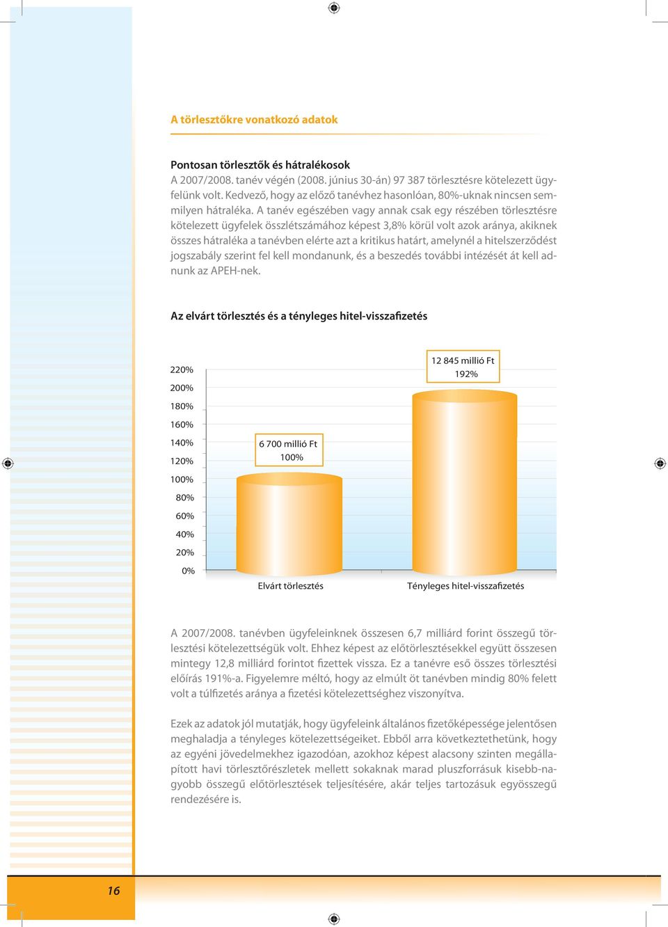 A tanév egészében vagy annak csak egy részében törlesztésre kötelezett ügyfelek összlétszámához képest 3,8% körül volt azok aránya, akiknek összes hátraléka a tanévben elérte azt a kritikus határt,