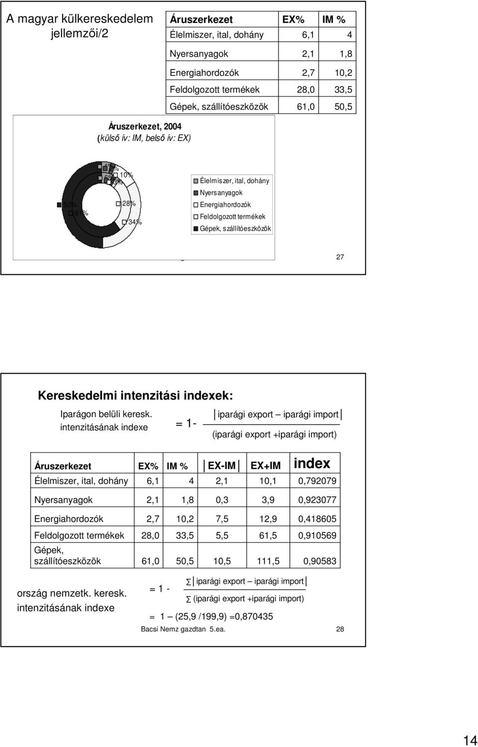 gazdtan 5.ea. 27 Kereskedelmi intenzitási indexek: Iparágon belüli keresk.