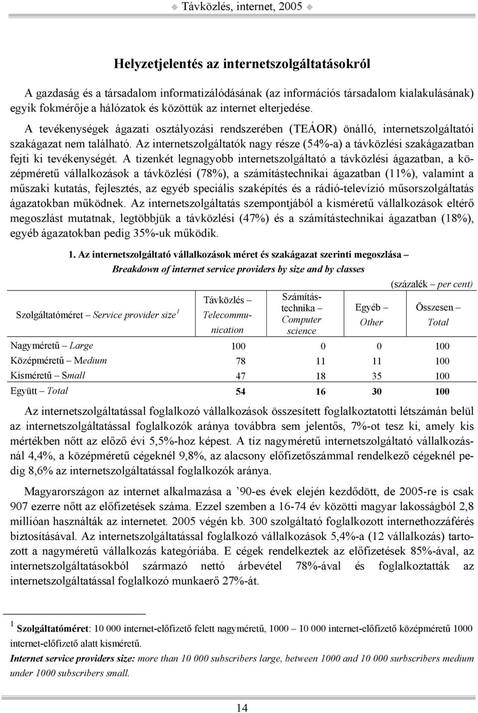 Az internetszolgáltatók nagy része (54%-a) a távközlési szakágazatban fejti ki tevékenységét.