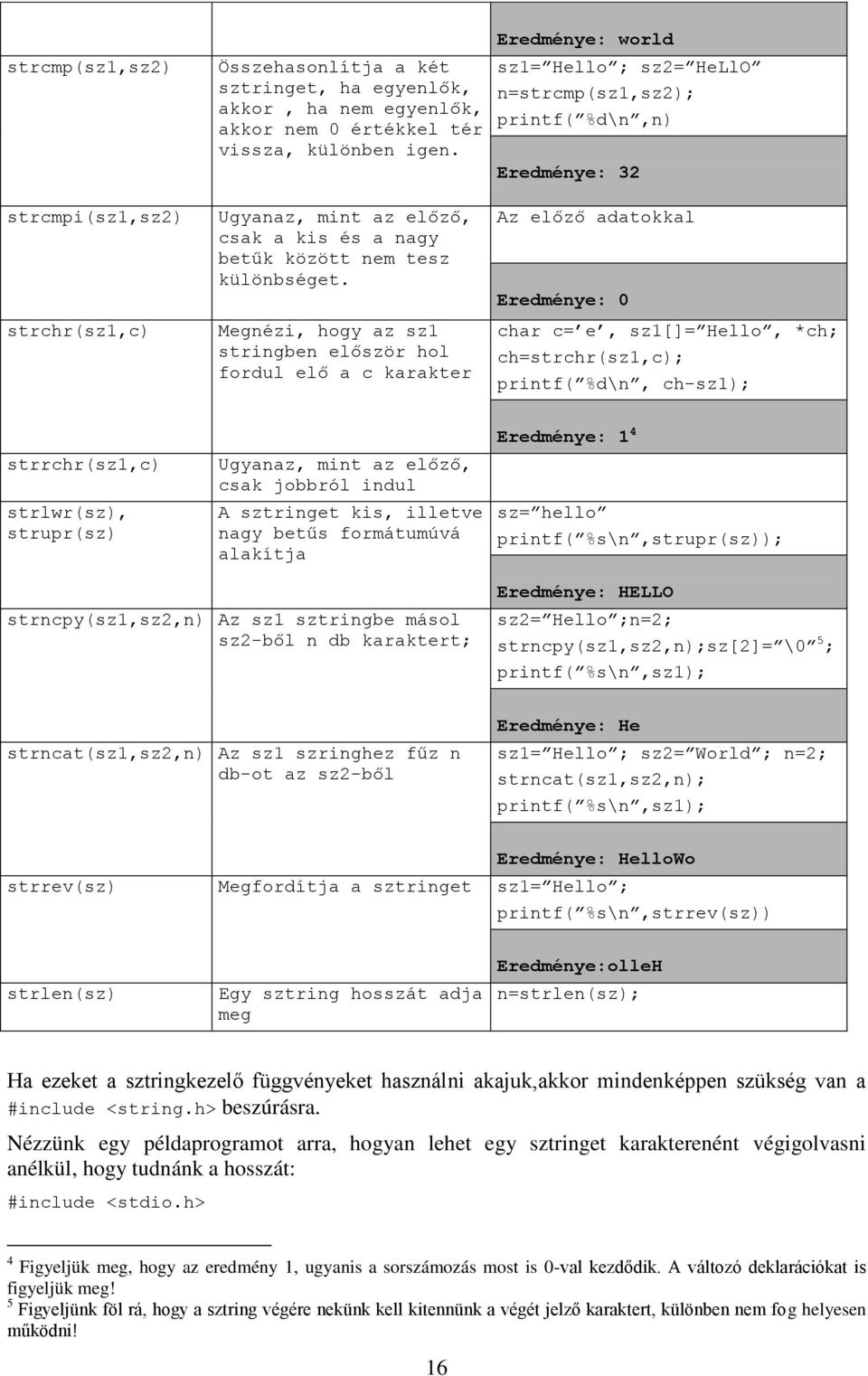 Megnézi, hogy az sz1 stringben először hol fordul elő a c karakter Az előző adatokkal Eredménye: 0 char c= e, sz1[]= Hello, *ch; ch=strchr(sz1,c); printf( %d\n, ch-sz1); strrchr(sz1,c) strlwr(sz),