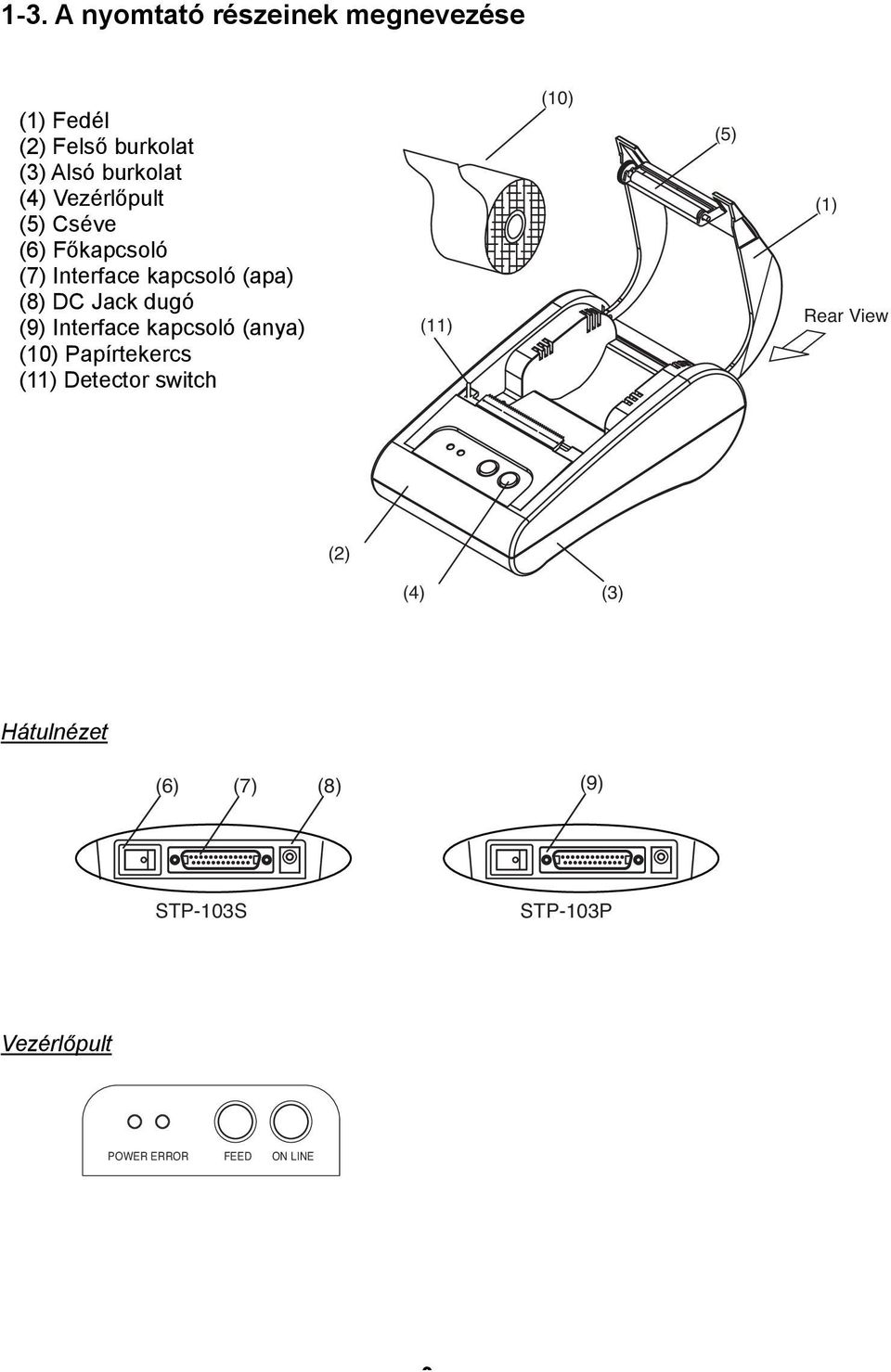 Interface kapcsoló (anya) (10) Papírtekercs (11) Detector switch (11) (10) (5) (1) Rear