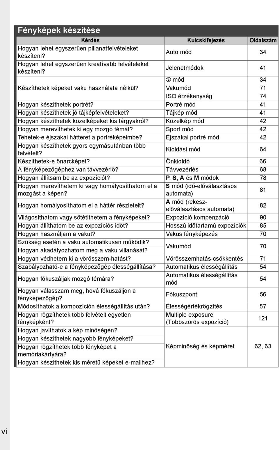 Tájkép mód 41 Hogyan készíthetek közelképeket kis tárgyakról? Közelkép mód 42 Hogyan merevíthetek ki egy mozgó témát? Sport mód 42 Tehetek-e éjszakai hátteret a portréképeimbe?