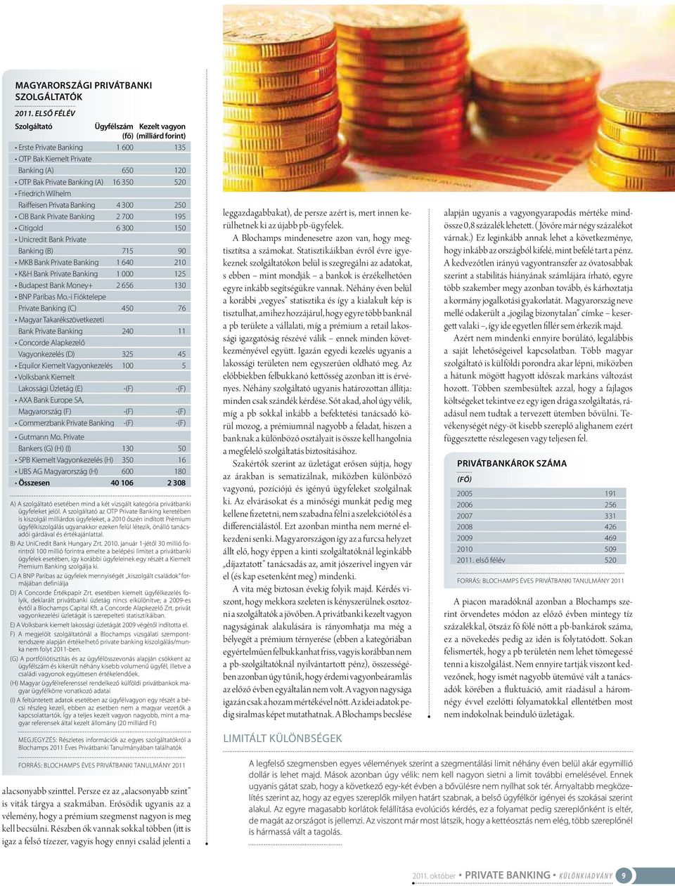 Magyarország (F) -(F) -(F) Bankers (G) (H) (I) 130 50 A) A szolgáltató esetében mind a két vizsgált kategória privátbanki ügyfeleket jelöl.