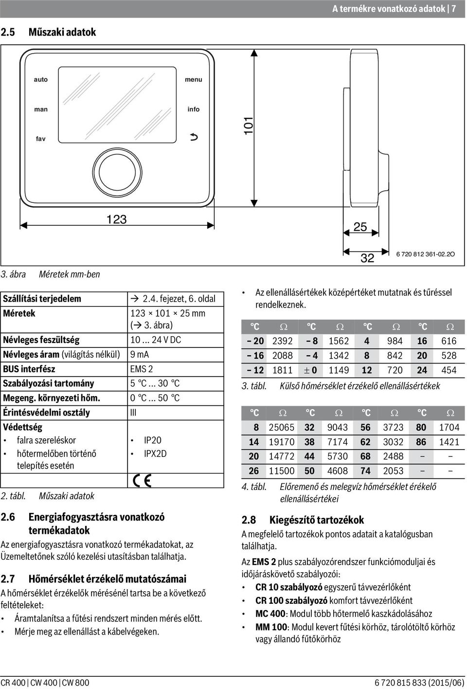 .. 50 C Érintésvédelmi osztály III Védettség falra szereléskor hőtermelőben történő telepítés esetén 2. tábl. Műszaki adatok IP20 IPX2D 2.