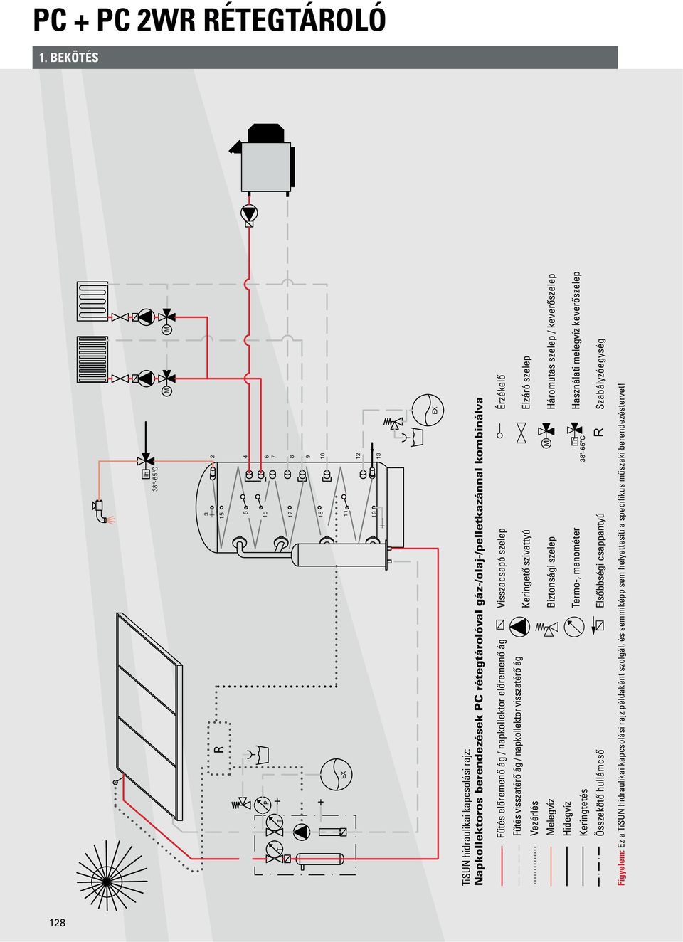 gáz-/olaj-/pelletkazánnal kombinálva Fűtés előremenő ág / napkollektor előremenő ág Visszacsapó szelep Érzékelő Fűtés visszatérő ág / napkollektor visszatérő ág Vezérlés Melegvíz