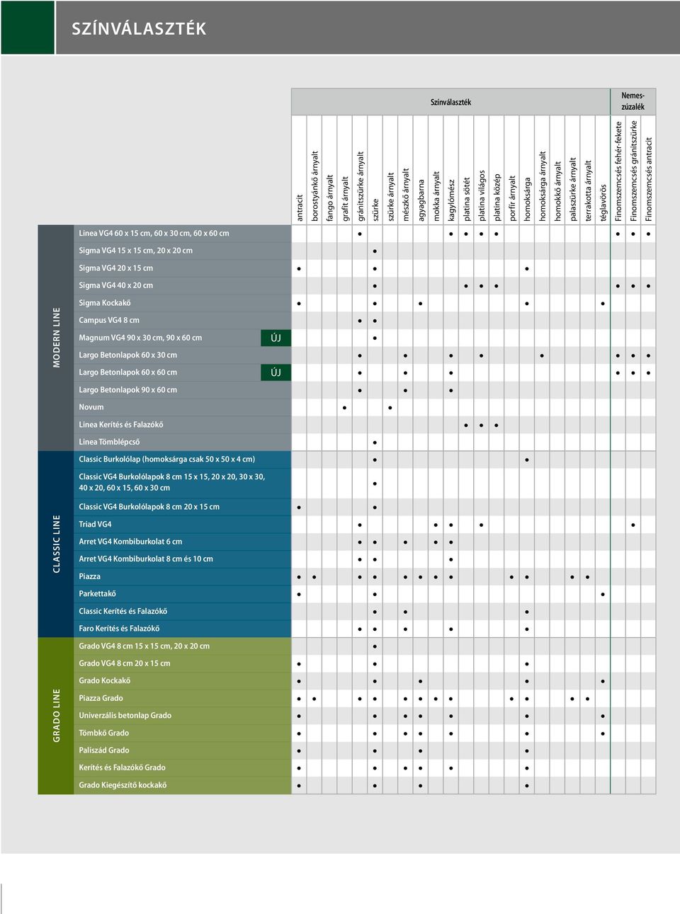 gránitszürke Finomszemcsés antracit Linea VG4 60 x 15 cm, 60 x 30 cm, 60 x 60 cm Sigma VG4 15 x 15 cm, 20 x 20 cm Sigma VG4 20 x 15 cm Sigma VG4 40 x 20 cm Sigma Kockakő Campus VG4 8 cm Magnum VG4 90