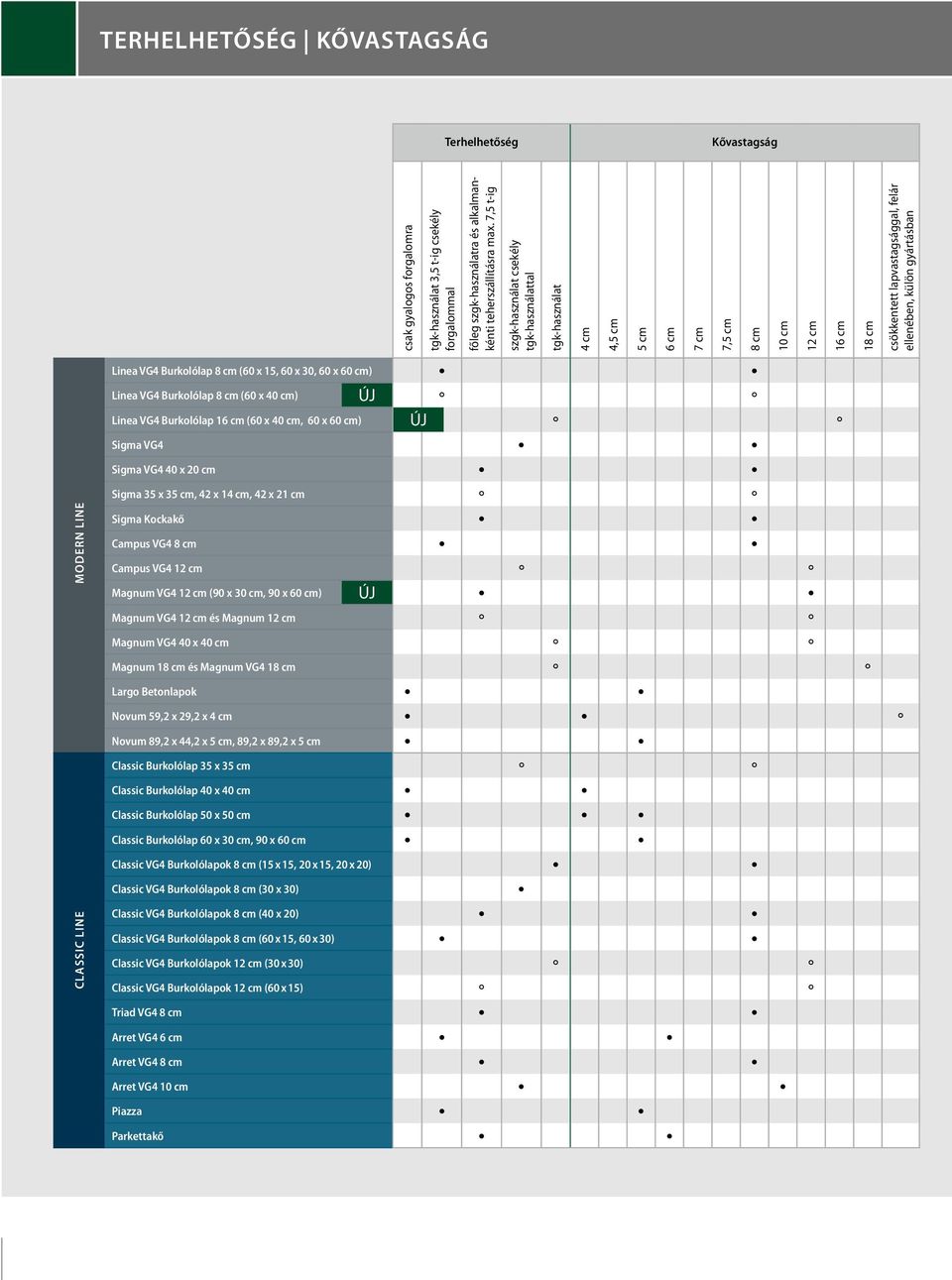gyártásban Linea VG4 Burkolólap 8 cm (60 x 15, 60 x 30, 60 x 60 cm) Linea VG4 Burkolólap 8 cm (60 x 40 cm) Linea VG4 Burkolólap 16 cm (60 x 40 cm, 60 x 60 cm) Sigma VG4 Sigma VG4 40 x 20 cm Sigma 35