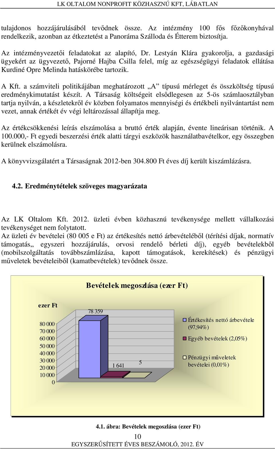 Lestyán Klára gyakorolja, a gazdasági ügyekért az ügyvezető, Pajorné Hajba Csilla felel, míg az egészségügyi feladatok ellátása Kurdiné Opre Melinda hatáskörébe tartozik. A Kft.