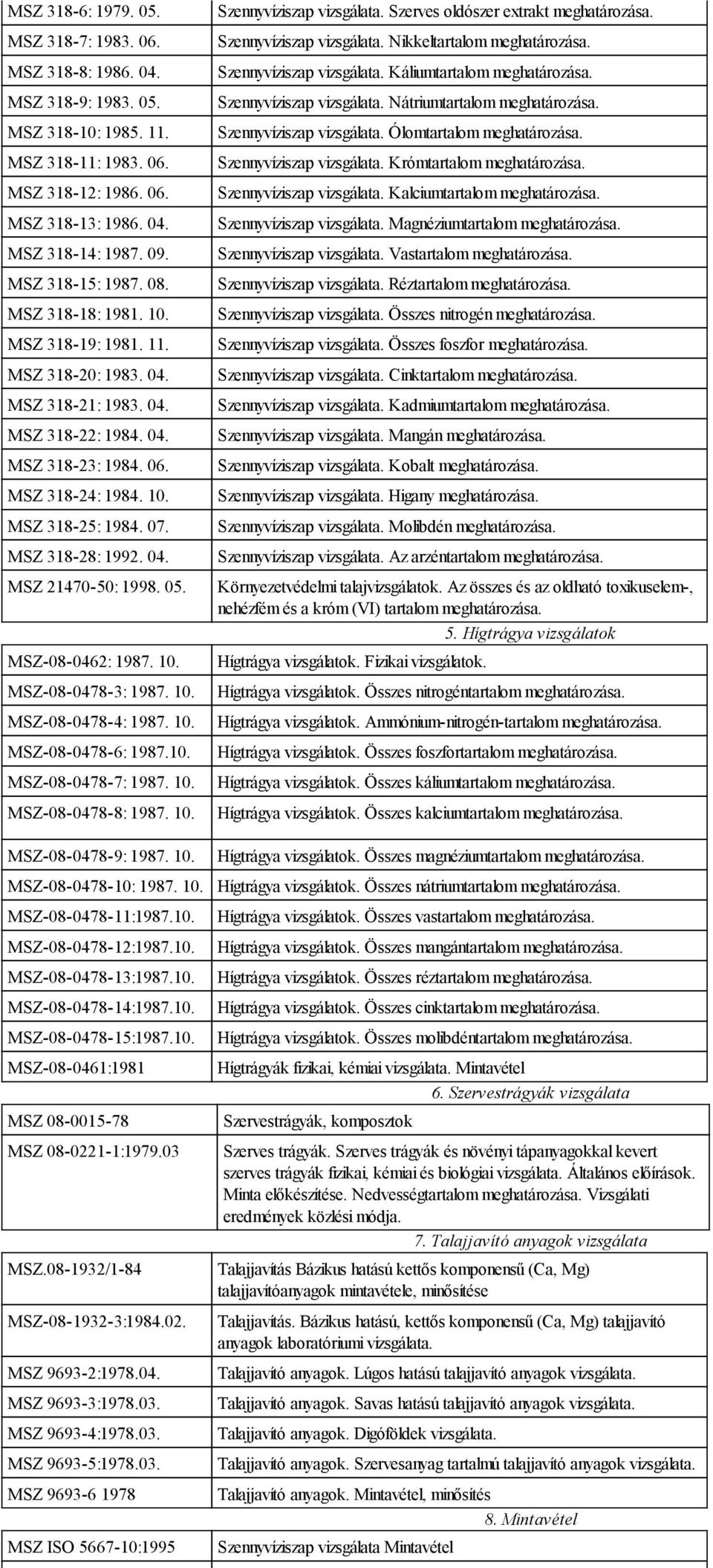 MSZ 318-28: 1992. 04. MSZ 21470-50: 1998. 05. MSZ-08-0462: 1987. 10. MSZ-08-0478-3: 1987. 10. MSZ-08-0478-4: 1987. 10. MSZ-08-0478-6: 1987.10. MSZ-08-0478-7: 1987. 10. MSZ-08-0478-8: 1987. 10. MSZ-08-0478-9: 1987.