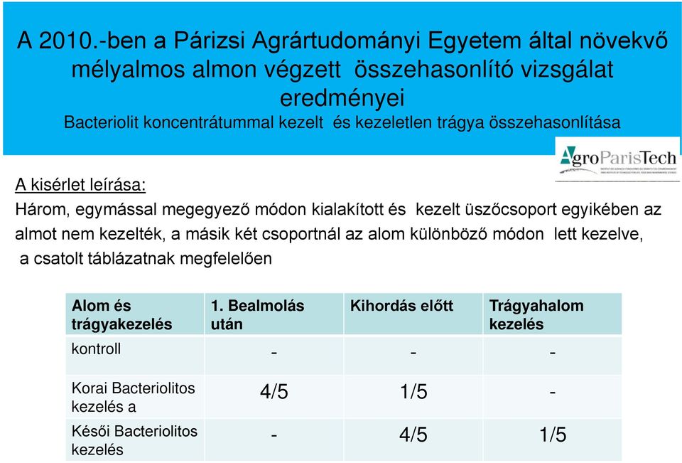 kezelt és kezeletlen trágya összehasonlítása A kisérlet leírása: Három, egymással megegyező módon kialakított és kezelt üszőcsoport egyikében