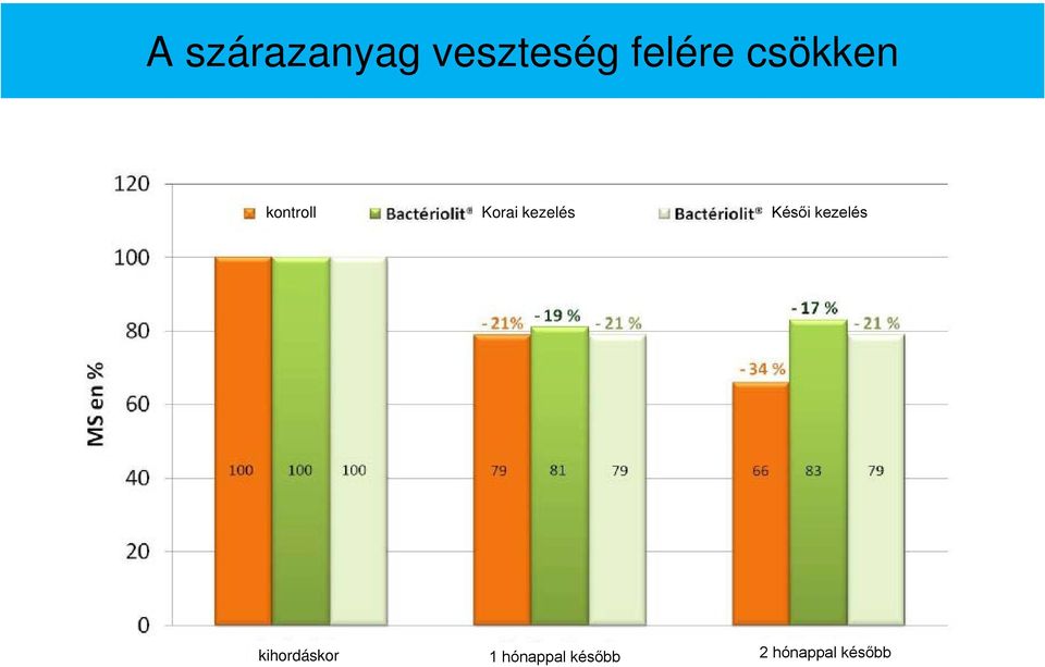 Késői kezelés kihordáskor 1