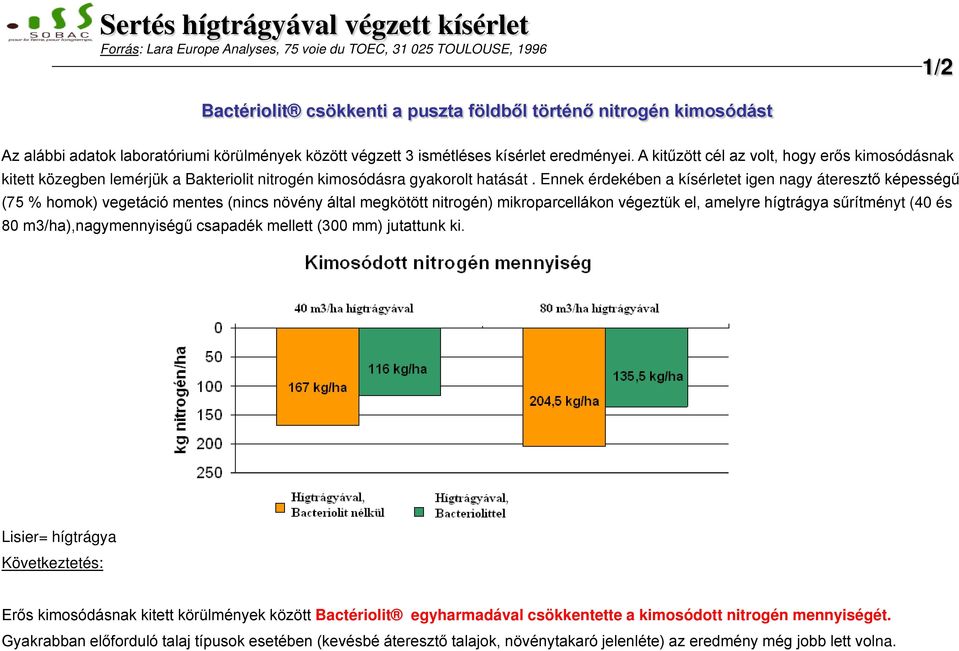 Ennek érdekében a kísérletet igen nagy áteresztő képességű (75 % homok) vegetáció mentes (nincs növény által megkötött nitrogén) mikroparcellákon végeztük el, amelyre hígtrágya sűrítményt (40 és 80