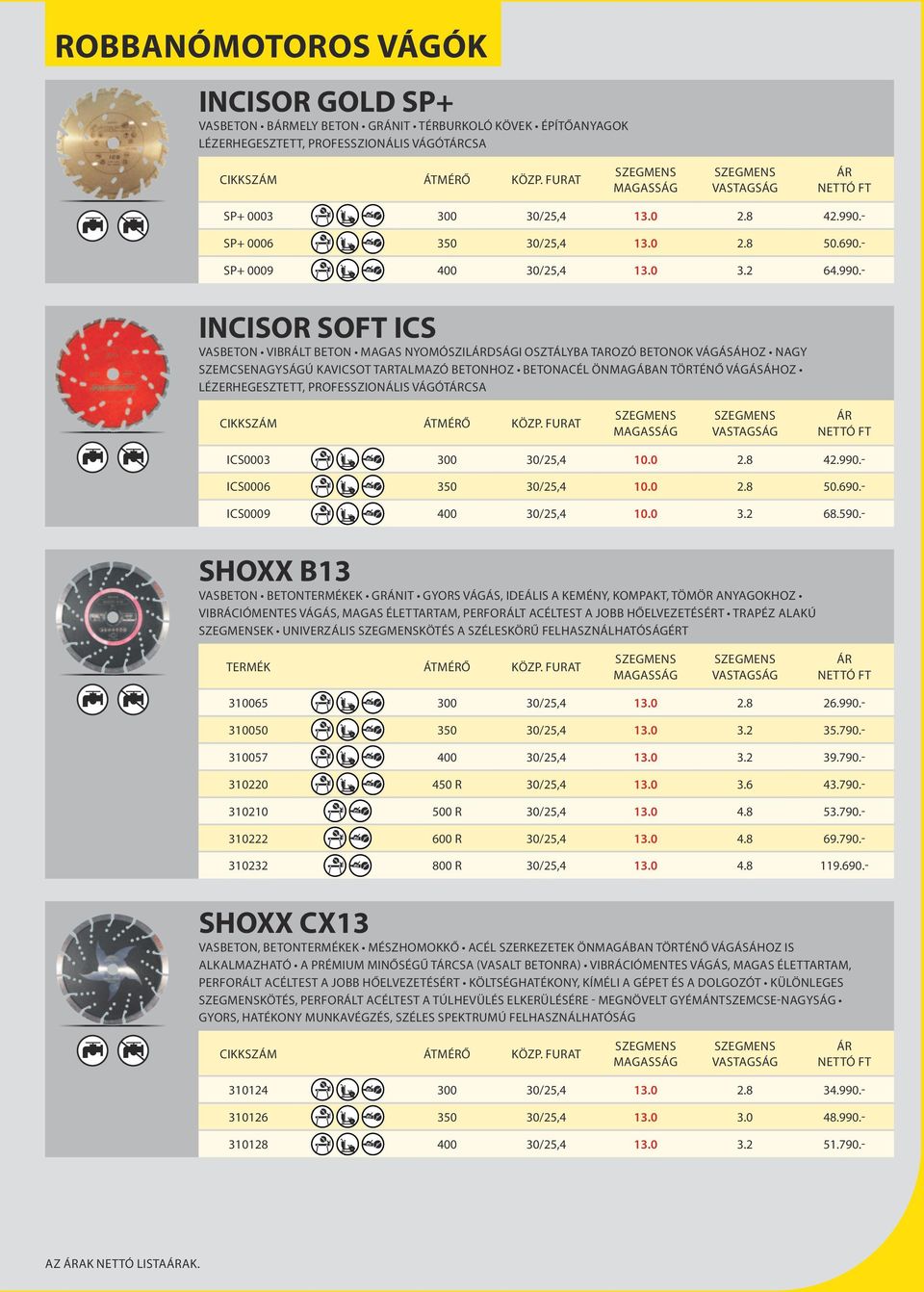 - INCISOR SOFT ICS SOFT ICS INCISOR VASBETON VIBRÁLT BETON MAGAS NYOMÓSZILDSÁGI OSZTÁLYBA TAROZÓ BETONOK VÁGÁSÁHOZ NAGY SZEMCSENAGYSÁGÚ KAVICSOT TARTALMAZÓ BETONHOZ BETONACÉL ÖNMAGÁBAN TÖRTÉNŐ