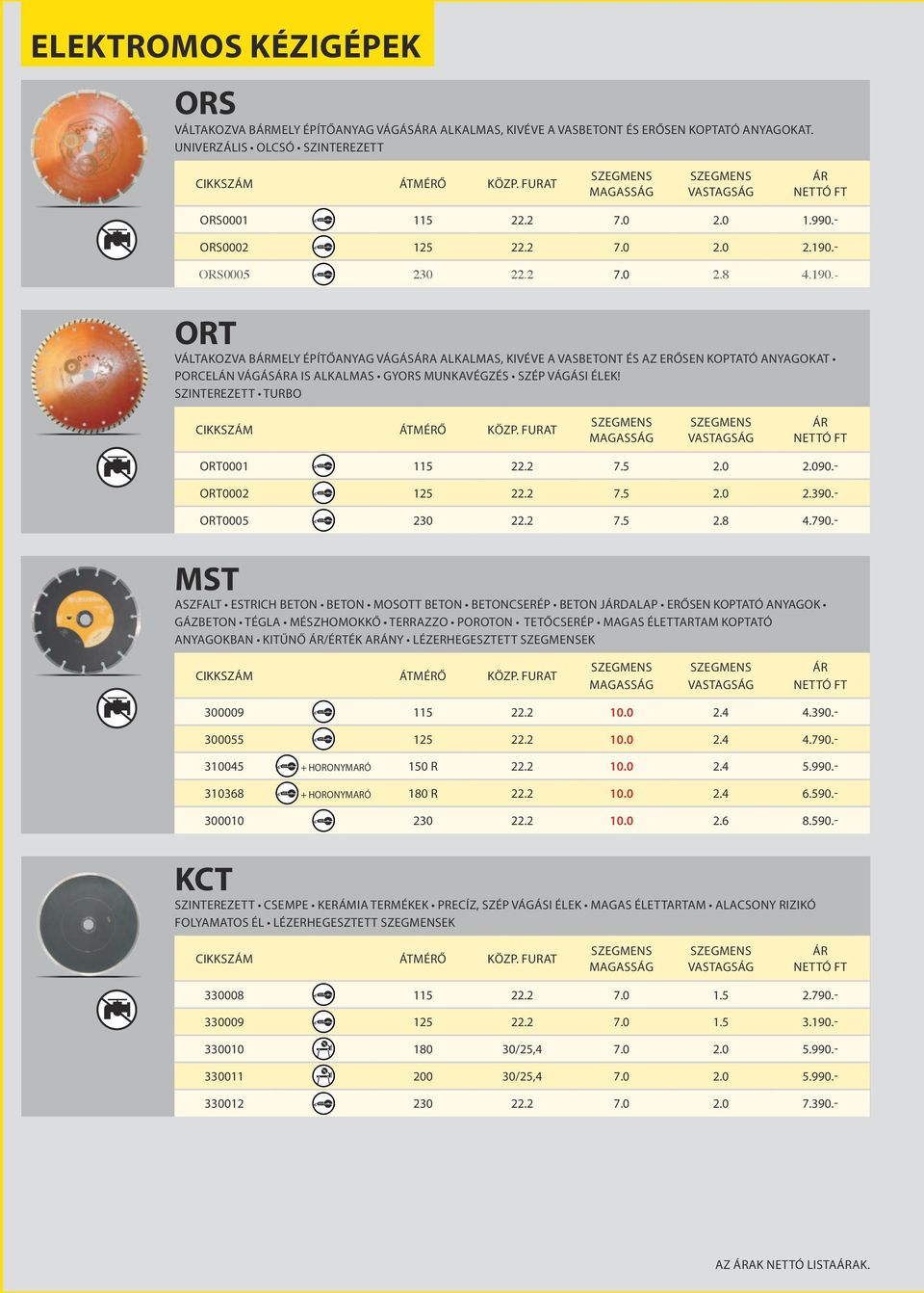SZINTEREZETT TURBO ORT0001 115 22.2 7.5 2.0 2.090.- ORT0002 125 22.2 7.5 2.0 2.390.- ORT0005 230 22.2 7.5 4.790.