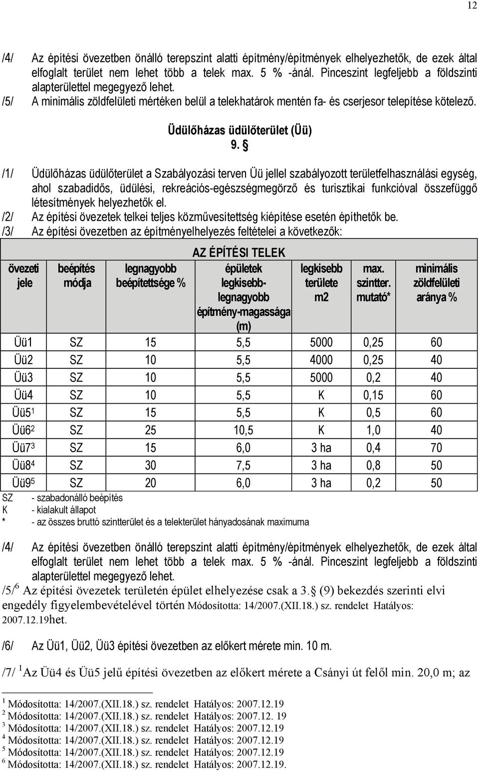 Üdülőházas üdülőterület (Üü) 9.