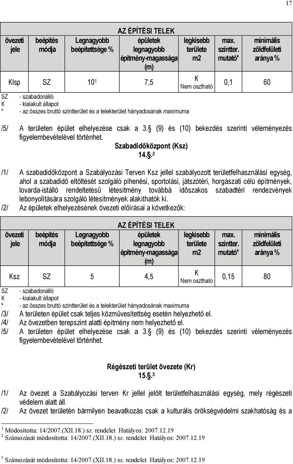 épület elhelyezése csak a 3. (9) és (10) bekezdés szerinti véleményezés figyelembevételével történhet. Szabadidőközpont (Ksz) 14.