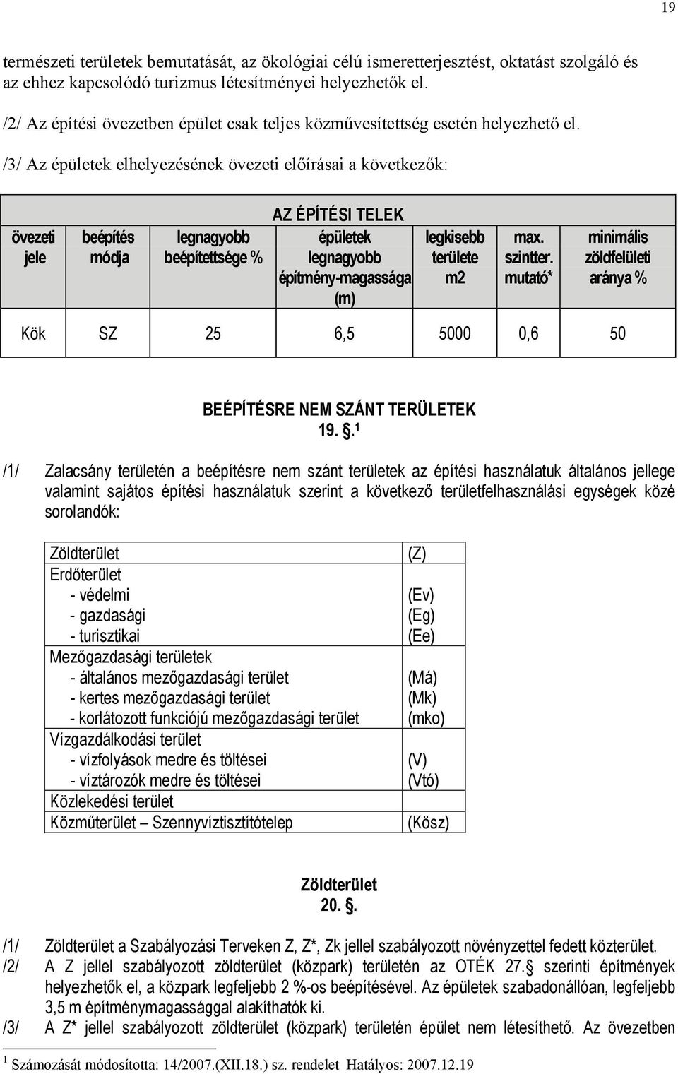 /3/ Az épületek elhelyezésének övezeti előírásai a következők: AZ ÉPÍTÉSI TELEK övezeti beépítés legnagyobb épületek legkisebb max.