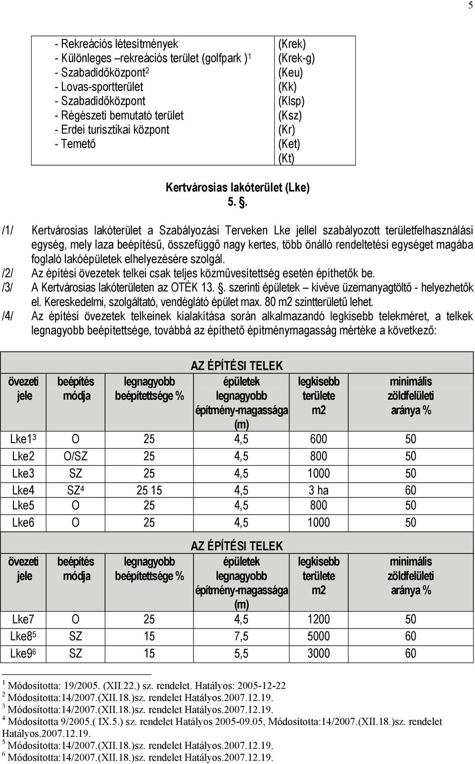 . /1/ Kertvárosias lakóterület a Szabályozási Terveken Lke jellel szabályozott területfelhasználási egység, mely laza beépítésű, összefüggő nagy kertes, több önálló rendeltetési egységet magába