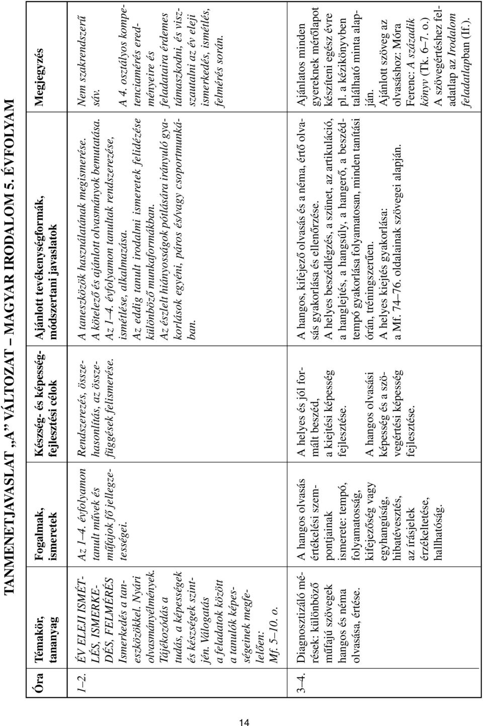 Rendszerezés, összehasonlítás, az összefüggések felismerése. A taneszközök használatának megismerése. A kötelezõ és ajánlott olvasmányok bemutatása. Az 1 4.