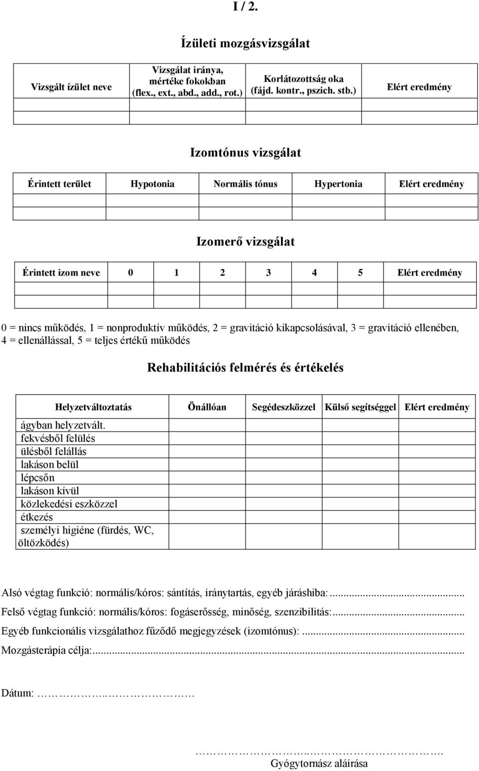 nonproduktív működés, 2 = gravitáció kikapcsolásával, 3 = gravitáció ellenében, 4 = ellenállással, 5 = teljes értékű működés Rehabilitációs felmérés és értékelés Helyzetváltoztatás Önállóan