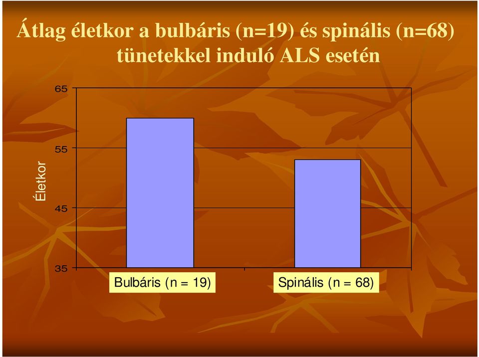 esetén 65 55 Életkor 45 35 Bulbáris