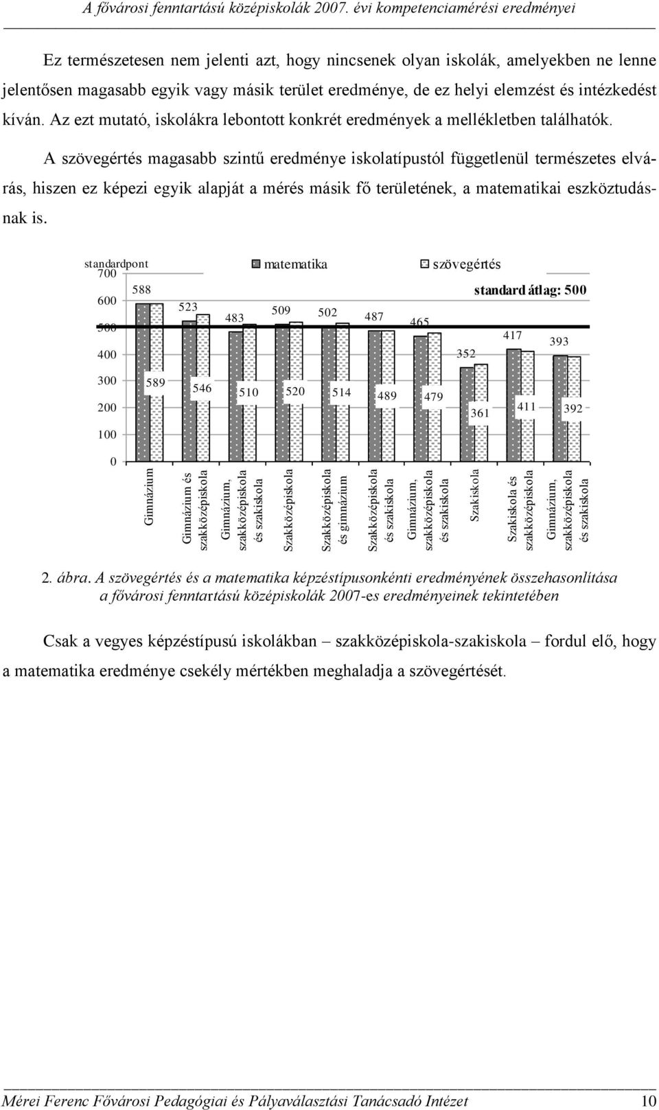 évi kompetenciamérési eredményei Ez természetesen nem jelenti azt, hogy nincsenek olyan iskolák, amelyekben ne lenne jelentősen magasabb egyik vagy másik terület eredménye, de ez helyi elemzést és