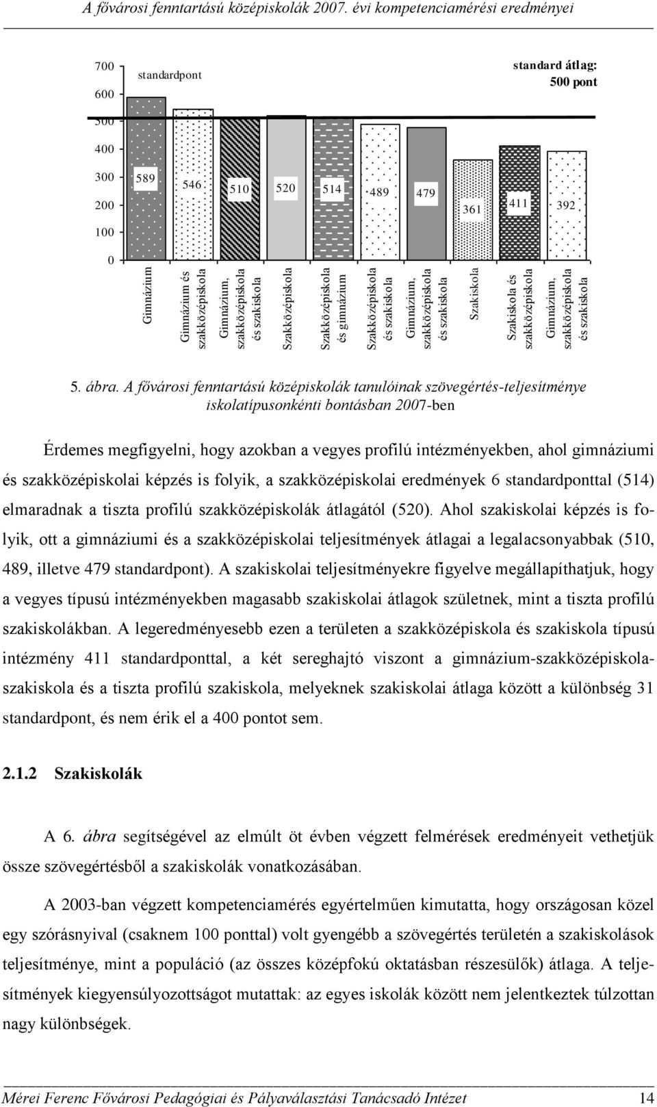 A fővárosi fenntartású középiskolák tanulóinak szövegértés-teljesítménye iskolatípusonkénti bontásban 2007-ben Érdemes megfigyelni, hogy azokban a vegyes profilú intézményekben, ahol gimnáziumi és i