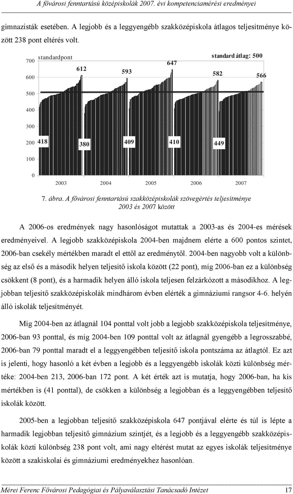 A fővárosi fenntartású szakközépiskolák szövegértés teljesítménye 2003 és 2007 között A 2006-os eredmények nagy hasonlóságot mutattak a 2003-as és 2004-es mérések eredményeivel.