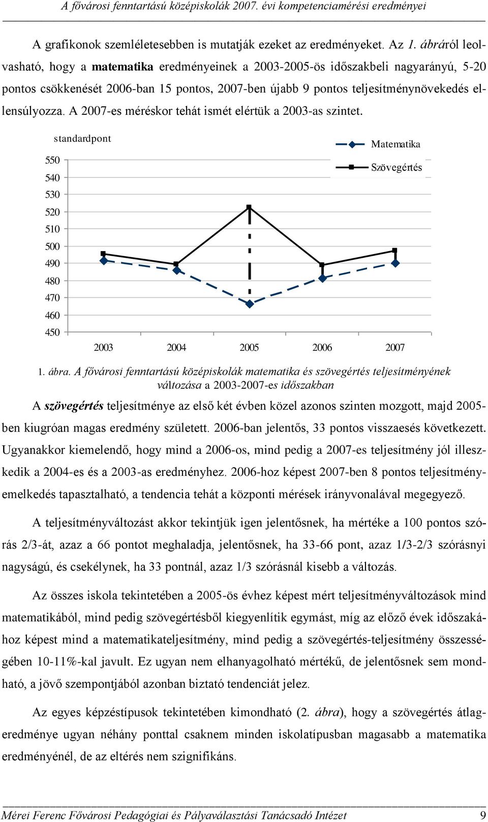 A 2007-es méréskor tehát ismét elértük a 2003-as szintet. 550 540 530 520 510 500 490 480 470 460 450 standardpont Matematika Szövegértés 2003 2004 2005 2006 2007 1. ábra.