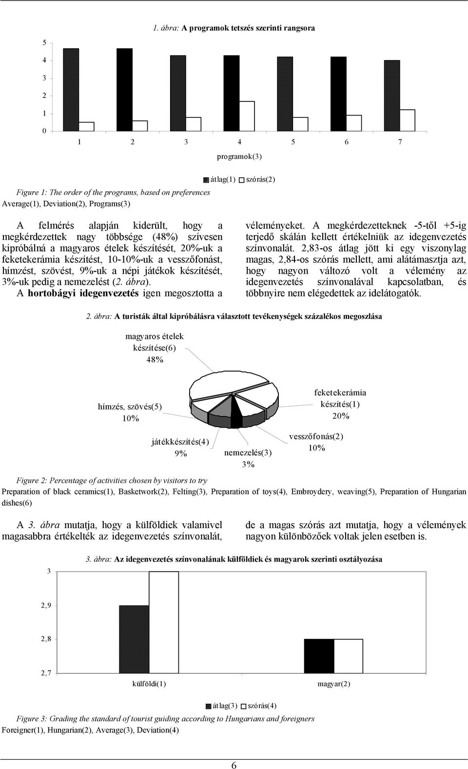 9%-uk a népi játékok készítését, 3%-uk pedig a nemezelést (2. ábra). A hortobágyi idegenvezetés igen megosztotta a szórás(2) véleményeket.