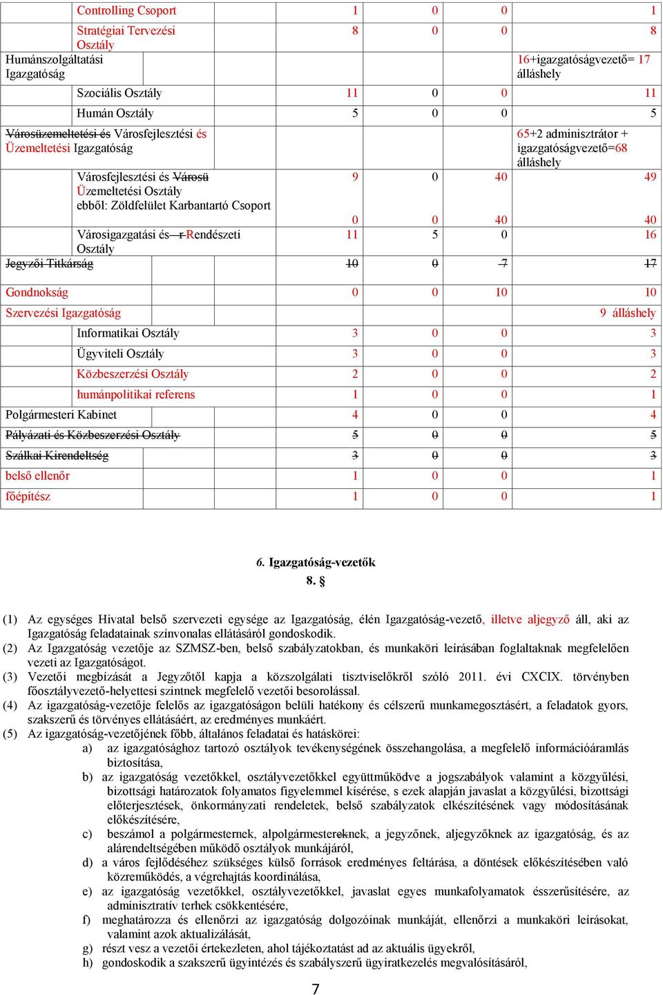 40 40 Városigazgatási és r Rendészeti 11 5 0 16 Osztály Jegyzői Titkárság 10 0 7 17 Gondnokság 0 0 10 10 Szervezési Igazgatóság 49 9 álláshely Informatikai Osztály 3 0 0 3 Ügyviteli Osztály 3 0 0 3