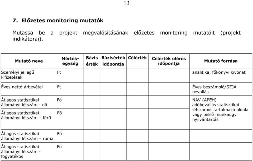 kivonat Éves nettó árbevétel Ft Éves beszámoló/szja bevallás Átlagos statisztikai állományi létszám - nő Átlagos statisztikai állományi létszám férfi Fő Fő NAV