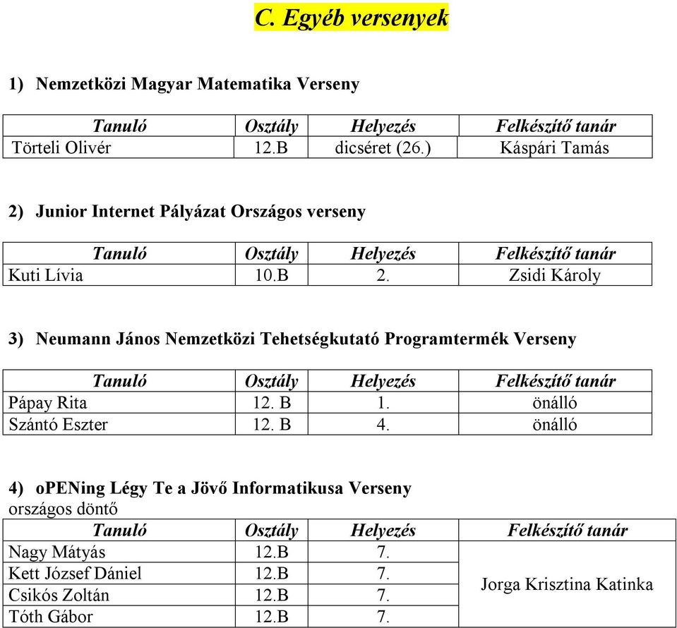 Zsidi Károly 3) Neumann János Nemzetközi Tehetségkutató Programtermék Verseny Pápay Rita 12. B 1.