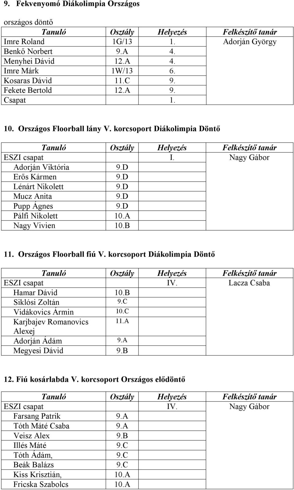 D Pálfi Nikolett 10.A Nagy Vivien 10.B 11. Országos Floorball fiú V. korcsoport Diákolimpia Döntő ESZI csapat IV. Lacza Csaba Hamar Dávid 10.B Siklósi Zoltán 9.C Vidákovics Ármin 10.