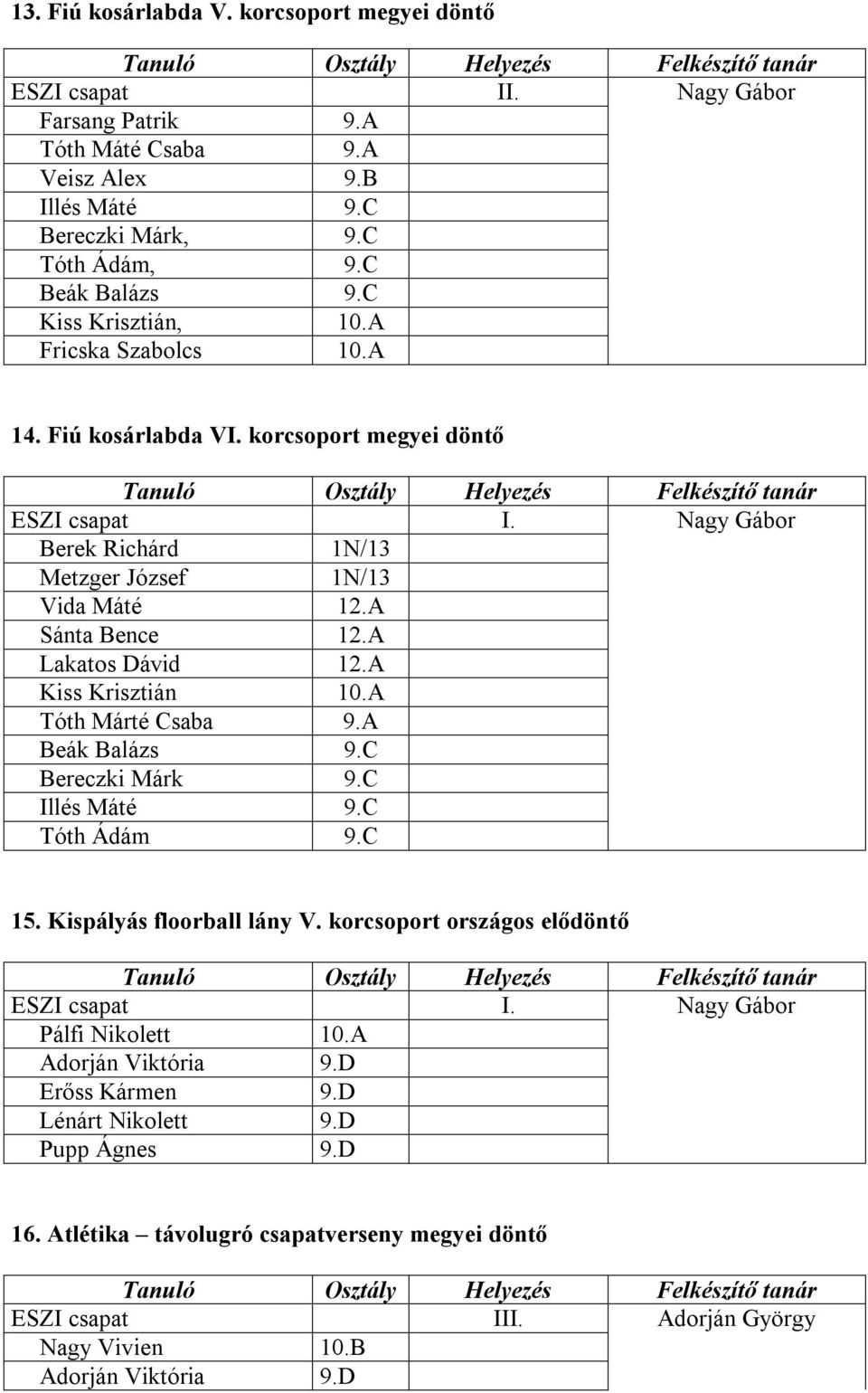 A Lakatos Dávid 12.A Kiss Krisztián 10.A Tóth Márté Csaba 9.A Beák Balázs 9.C Bereczki Márk 9.C Illés Máté 9.C Tóth Ádám 9.C 15. Kispályás floorball lány V. korcsoport országos elődöntő ESZI csapat I.