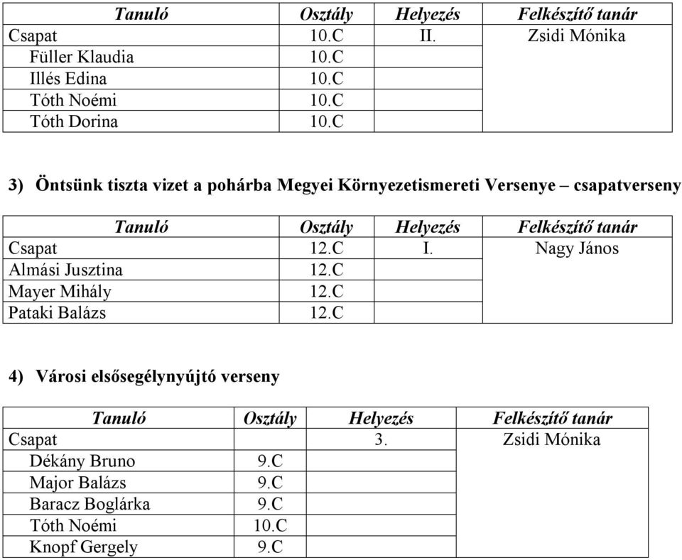 Nagy János Almási Jusztina 12.C Mayer Mihály 12.C Pataki Balázs 12.