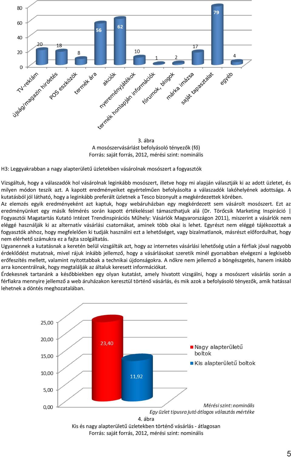 A kapott eredményeiket egyértelműen befolyásolta a válaszadók lakóhelyének adottsága. A kutatásból jól látható, hogy a leginkább preferált üzletnek a Tesco bizonyult a megkérdezettek körében.