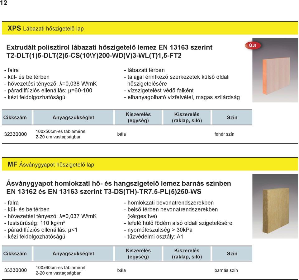 falként - elhanyagolható vízfelvétel, magas szilárdság 20000 100x50cm-es táblaméret 2-20 cm vastagságban bála fehér szín MF Ásványgyapot hőszigetelő lap Ásványgyapot homlokzati hő- és hangszigetelő