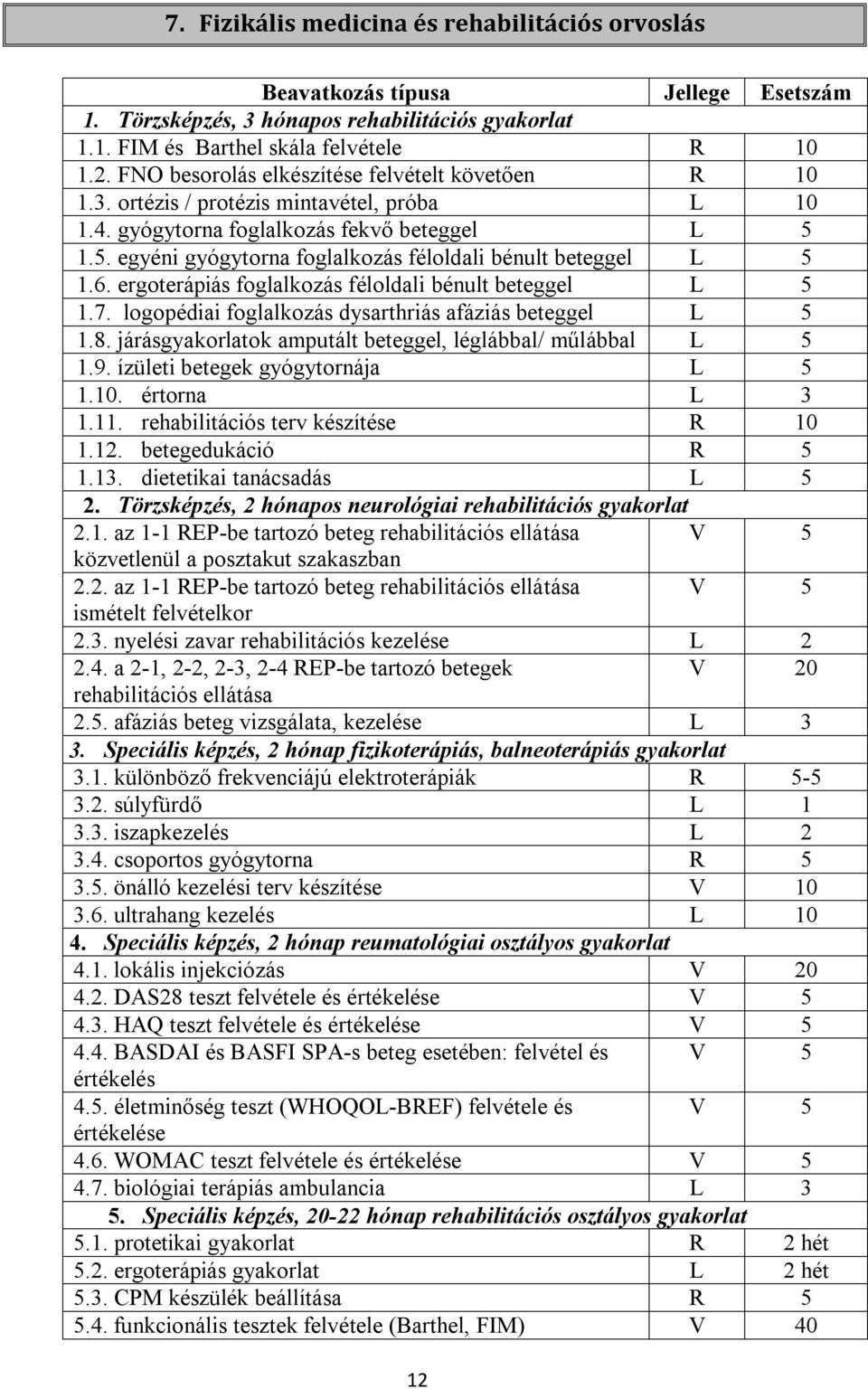 1.5. egyéni gyógytorna foglalkozás féloldali bénult beteggel L 5 1.6. ergoterápiás foglalkozás féloldali bénult beteggel L 5 1.7. logopédiai foglalkozás dysarthriás afáziás beteggel L 5 1.8.