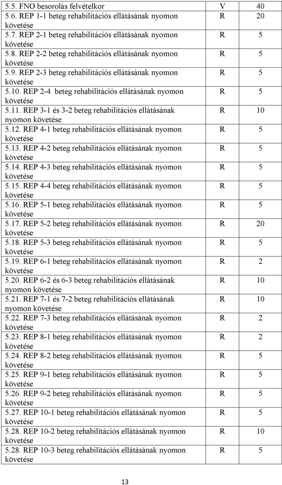 REP 3-1 és 3-2 beteg rehabilitációs ellátásának R 10 nyomon követése 5.12. REP 4-1 beteg rehabilitációs ellátásának nyomon R 5 követése 5.13.