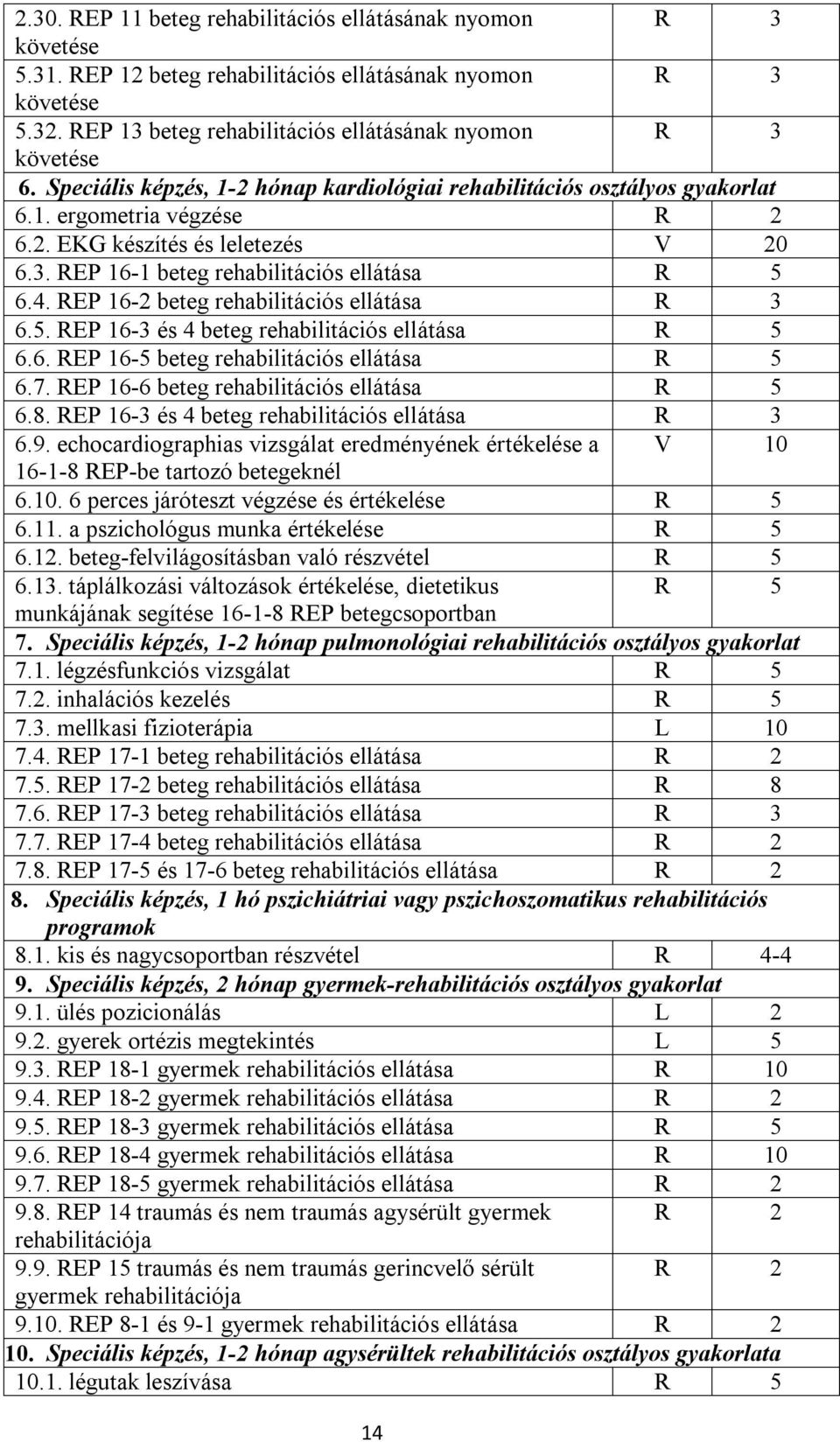 REP 16-2 beteg rehabilitációs ellátása R 3 6.5. REP 16-3 és 4 beteg rehabilitációs ellátása R 5 6.6. REP 16-5 beteg rehabilitációs ellátása R 5 6.7. REP 16-6 beteg rehabilitációs ellátása R 5 6.8.