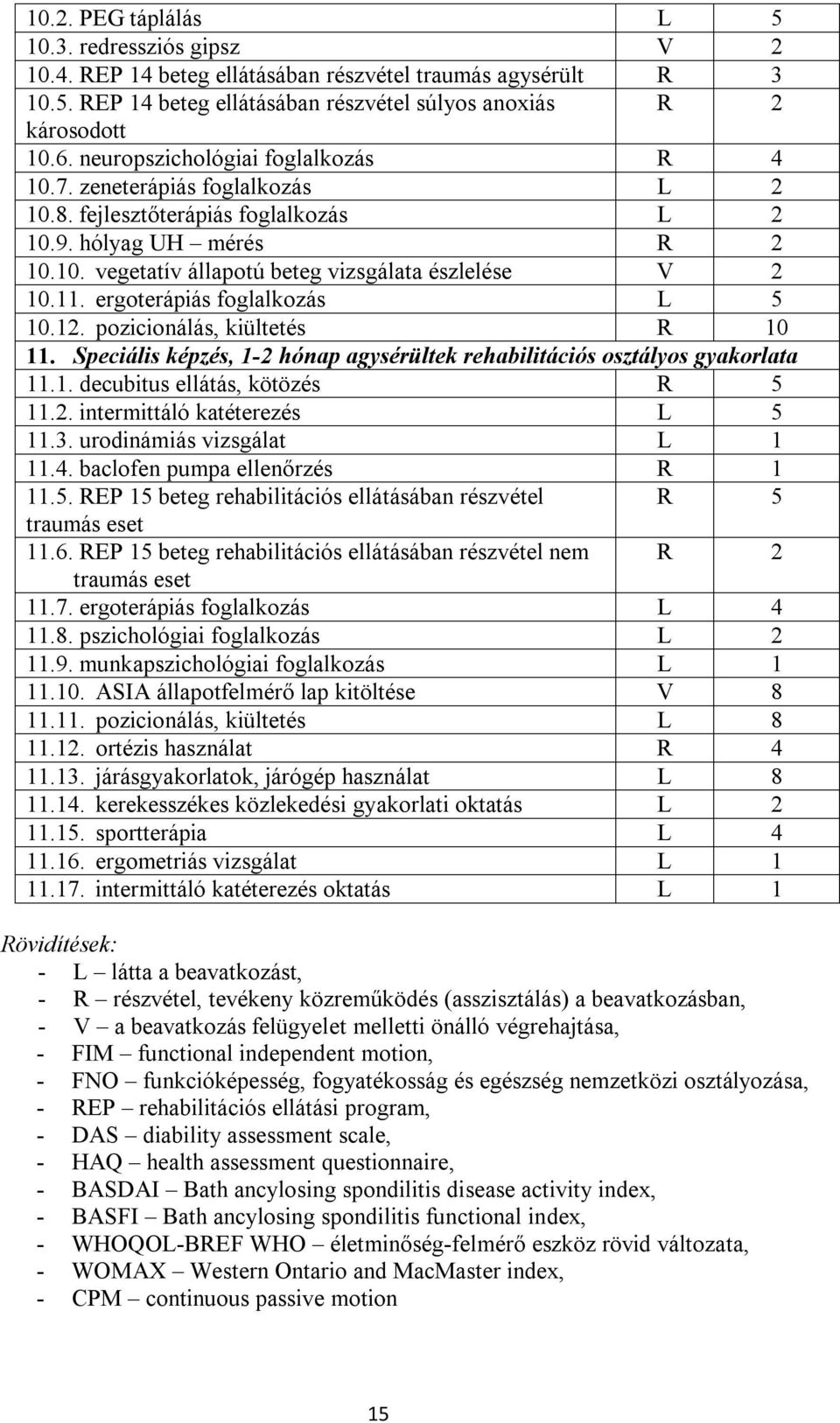 ergoterápiás foglalkozás L 5 10.12. pozicionálás, kiültetés R 10 11. Speciális képzés, 1-2 hónap agysérültek rehabilitációs osztályos gyakorlata 11.1. decubitus ellátás, kötözés R 5 11.2. intermittáló katéterezés L 5 11.