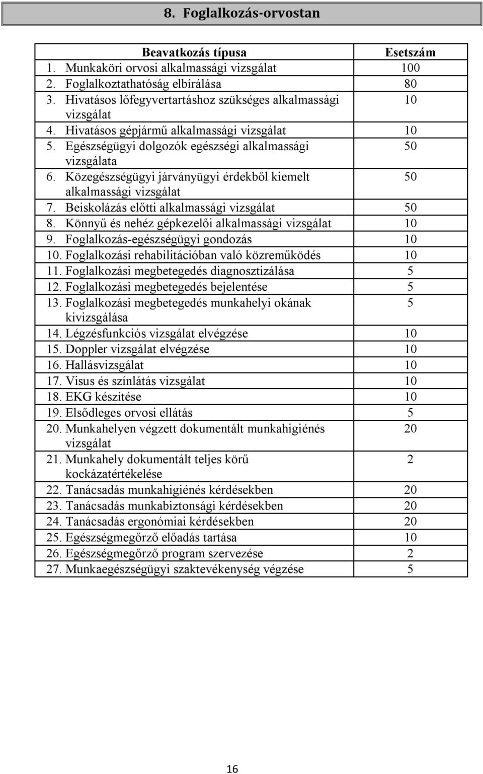 Beiskolázás előtti alkalmassági vizsgálat 50 8. Könnyű és nehéz gépkezelői alkalmassági vizsgálat 10 9. Foglalkozás-egészségügyi gondozás 10 10. Foglalkozási rehabilitációban való közreműködés 10 11.